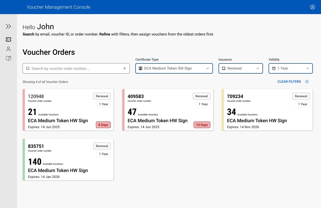 Redacted voucher order console. Orders close to expiry lead the queue, each with a day count.