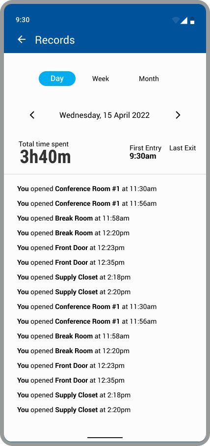 Records list each door opened, by day, week, or month.